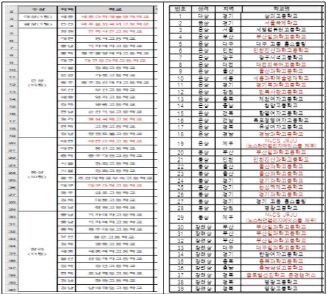 통계대회 18 25회 비교.png
