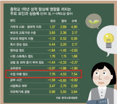 KEDI 연구 성적향상 요인.png