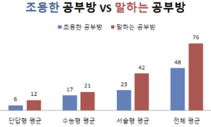 공부방 시험 결과.png