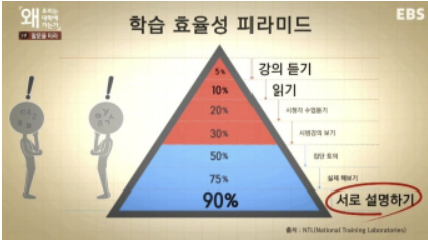 학습효율성 피라미드.png