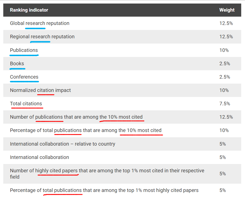 ranking indicators.png