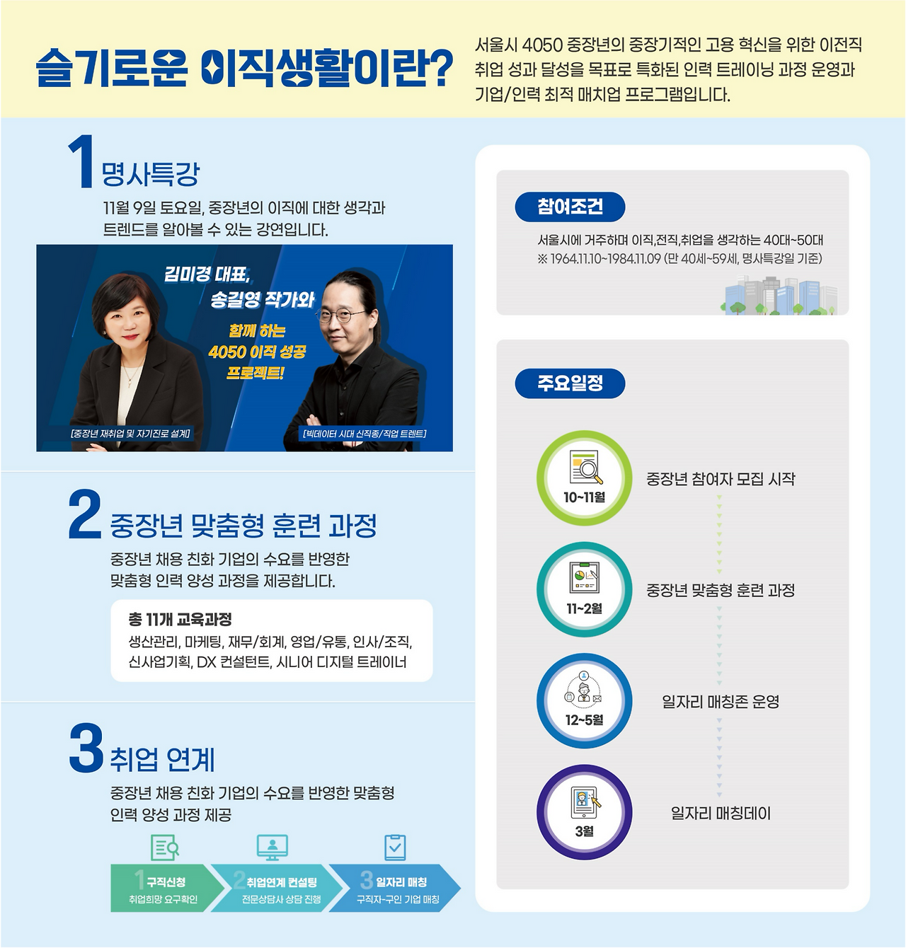 4050 중장년 이직지원사업 특강 및 교육과정.png