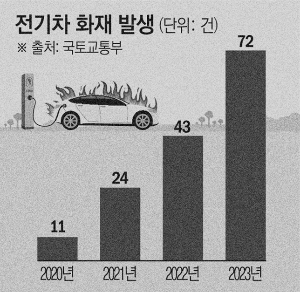 전기차 화재.png