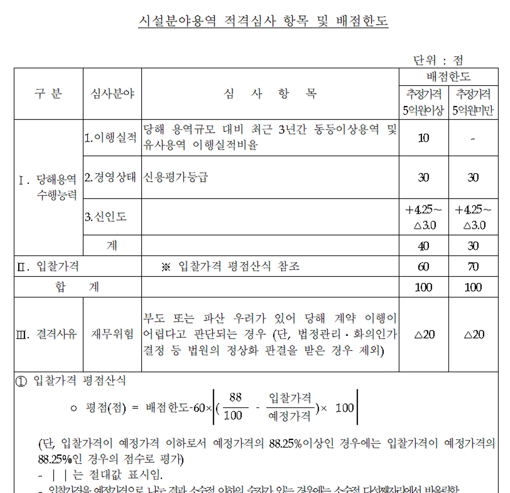 조달청 심사기준.png