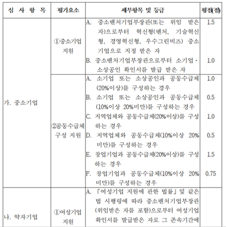 조달청 신인도.png