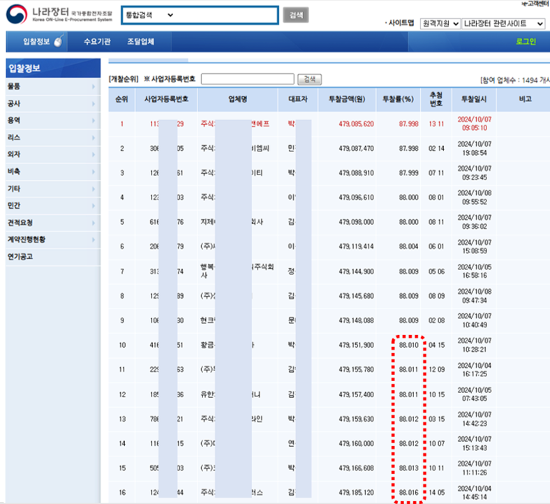 입찰 결과 사정율 분포.png