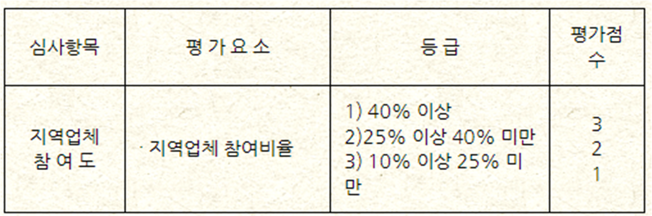 지역업체 참여도.png