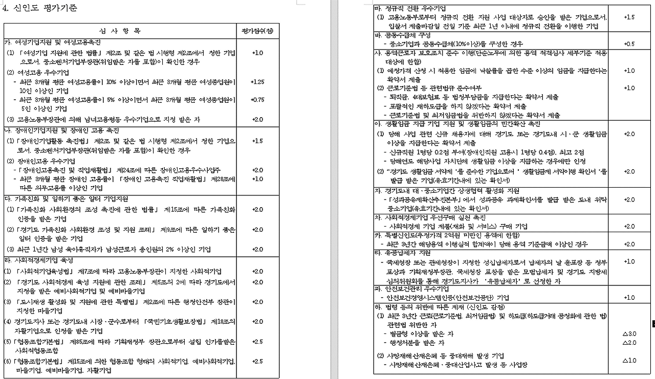 경기도 적격심사 신인도.png