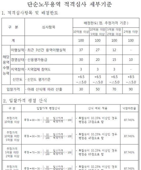 경기도 적격심사 기준.png