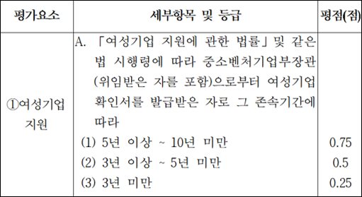 조달청 여성기업 신인도.png