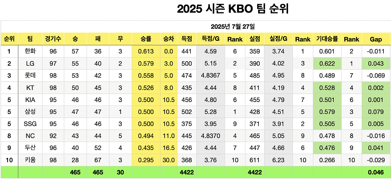 스크린샷 2025-07-29 오전 12.05.16.png