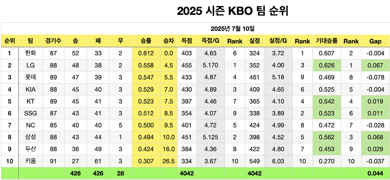스크린샷 2025-07-18 오후 9.51.44.png
