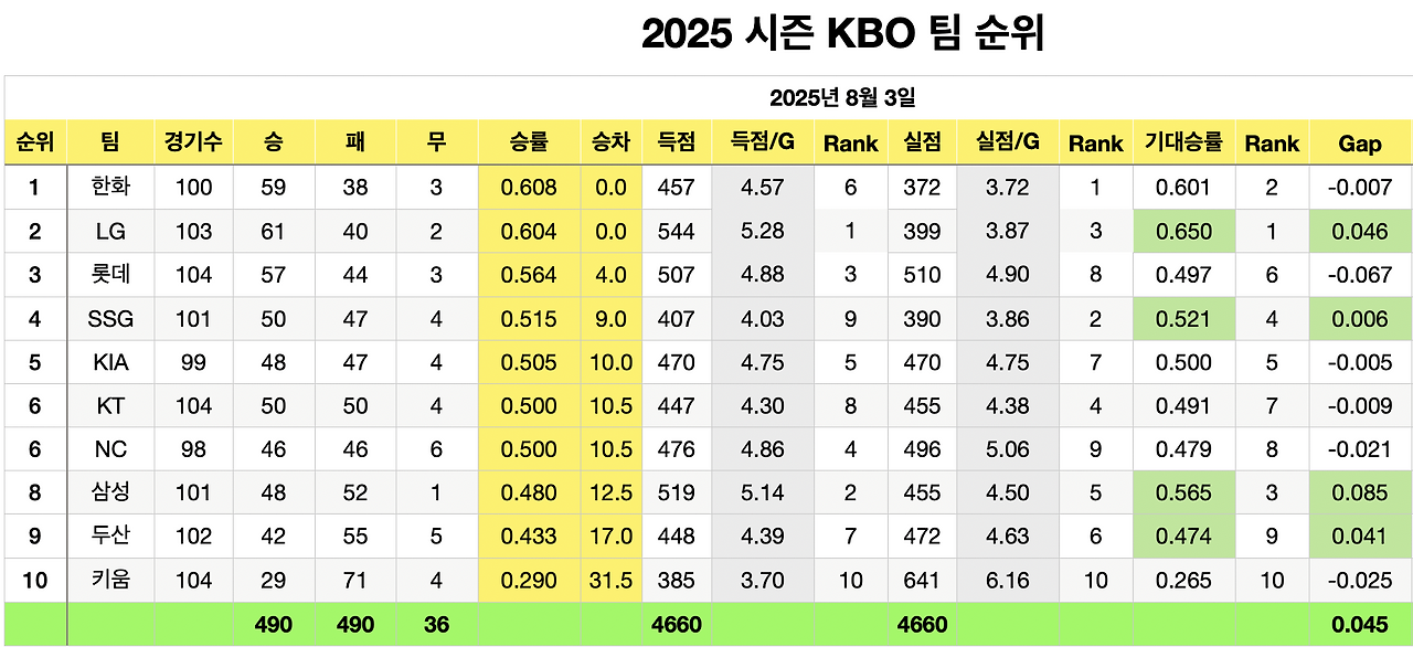 스크린샷 2025-08-04 오후 11.33.29.png