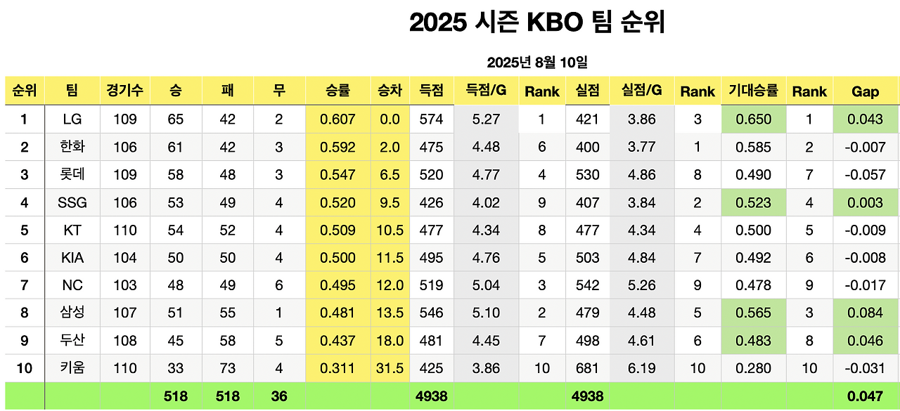 스크린샷 2025-08-10 오후 10.54.05.png