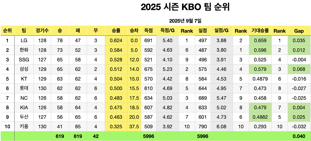 스크린샷 2025-09-08 오후 11.43.42.png