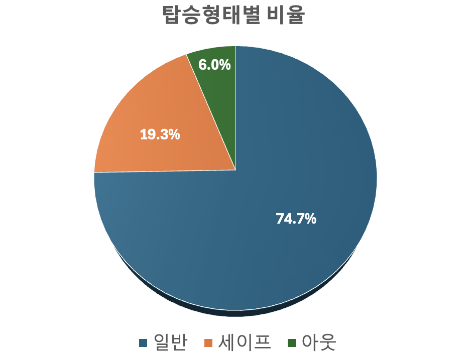 스크린샷 2025-05-20 오전 11.47.00.png
