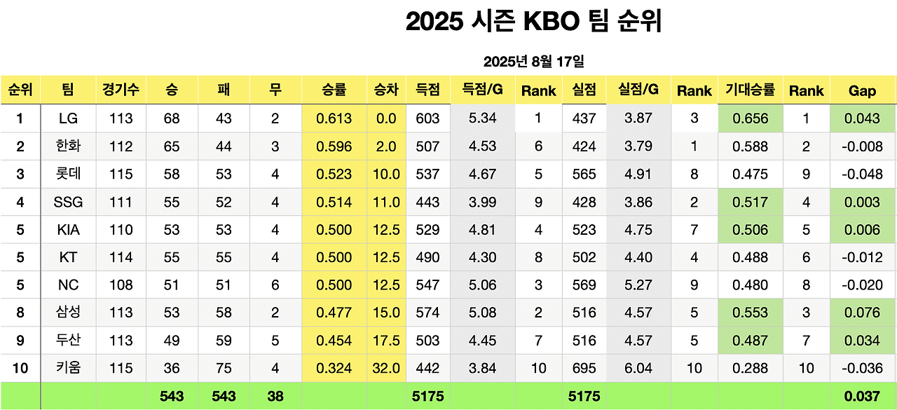 스크린샷 2025-08-17 오후 11.46.28.png