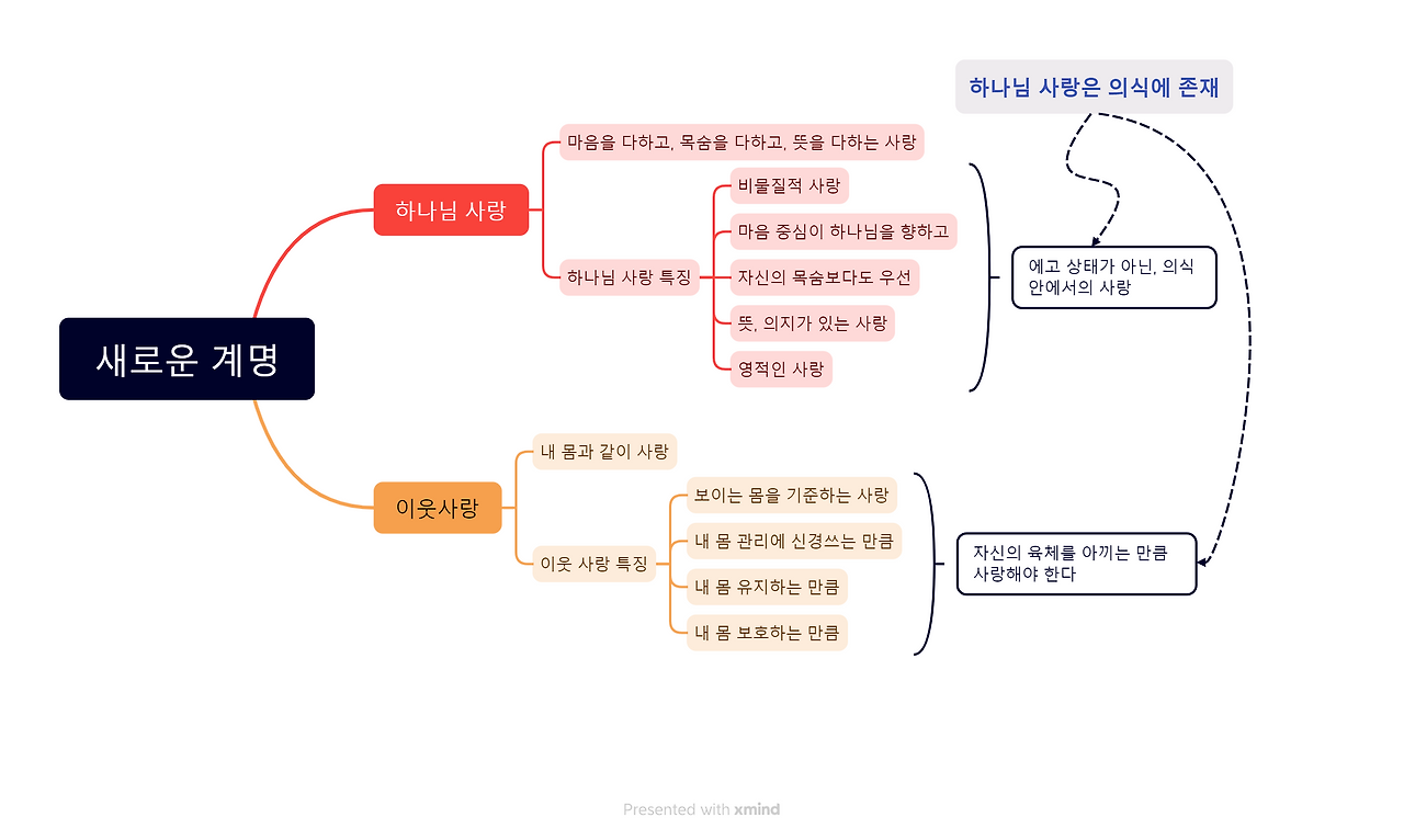 새로운 계명.png