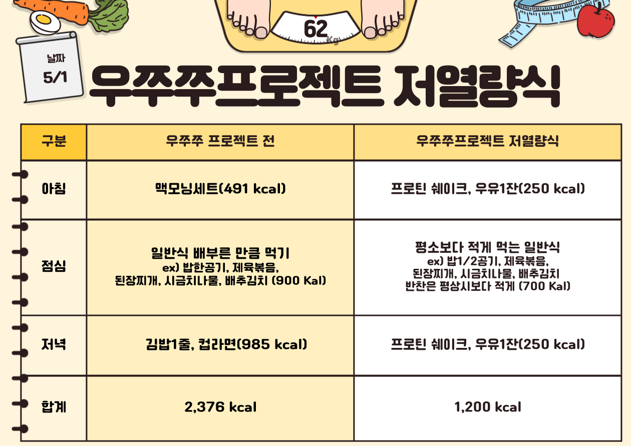 저열량식.png