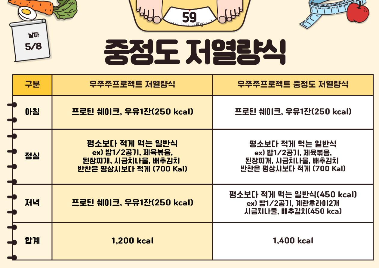 중정도 저열량식.png