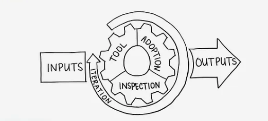 Mechanisms at amazon.png