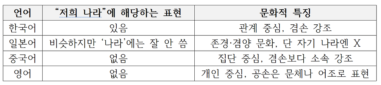 저희나라 표.png