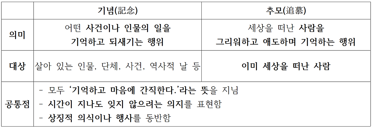 기념과 추모(표).png
