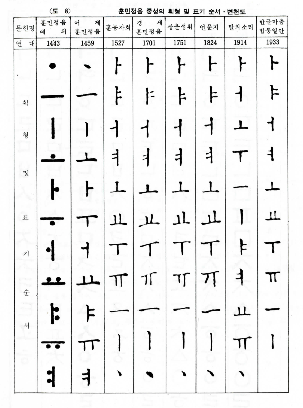 스크린샷 2018-11-18 오후 12.22.01.png