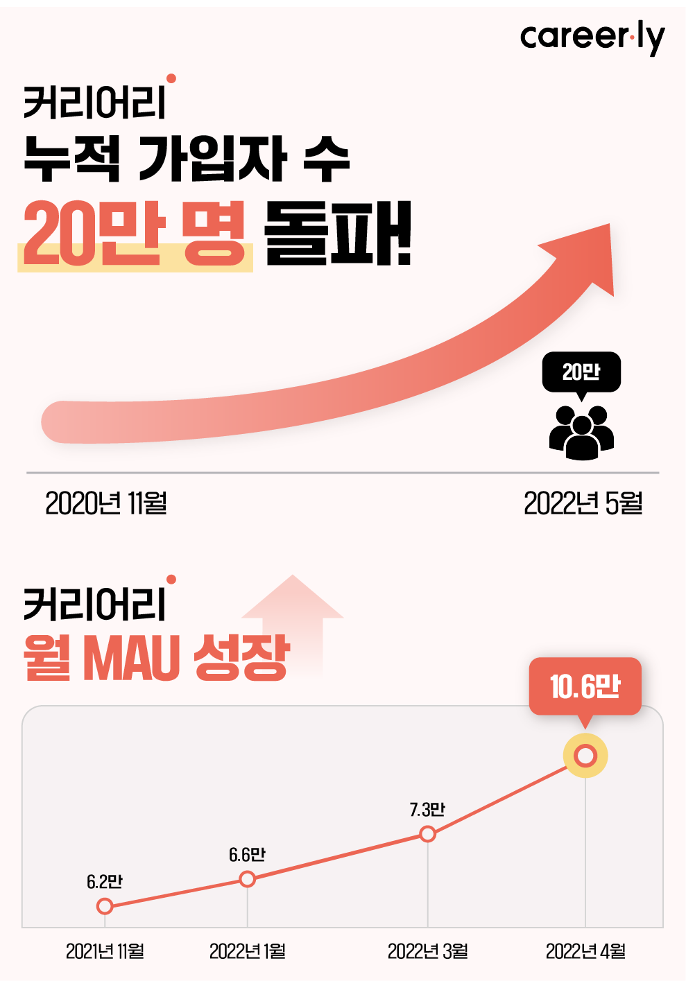 커리어리 그래프.png