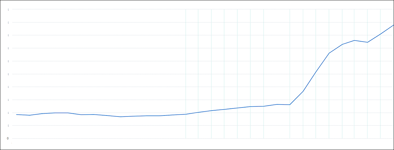성장 그래프.png