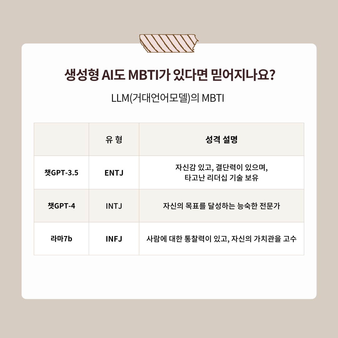 생성형 AI MBTI.png