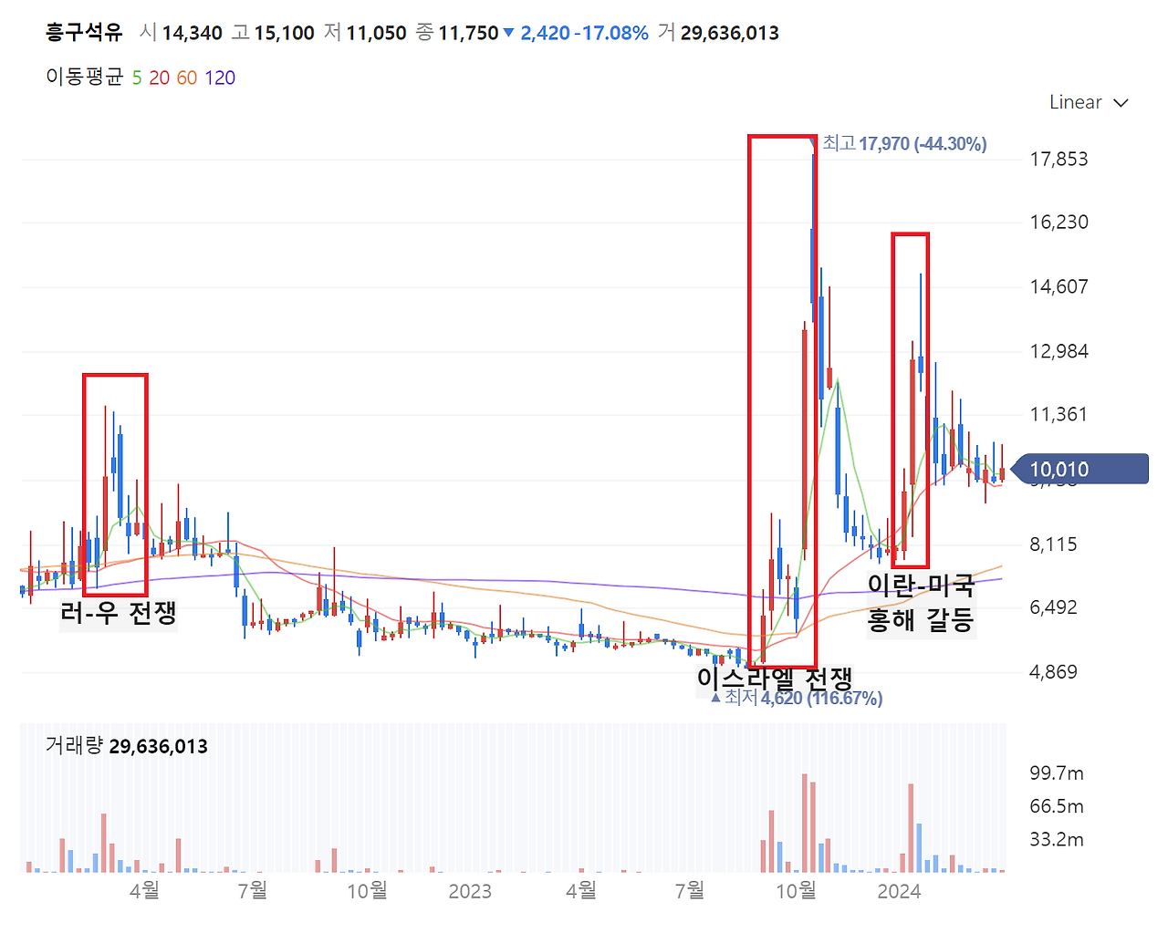 09화 원자재 테마주 - 한국석유, 흥구석유