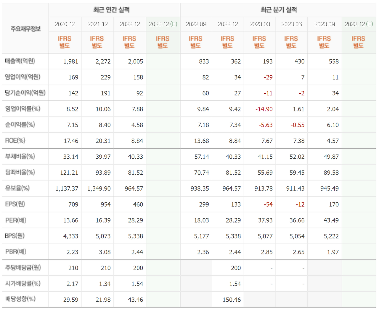 03화 좋은 주식의 필요조건 - 실적