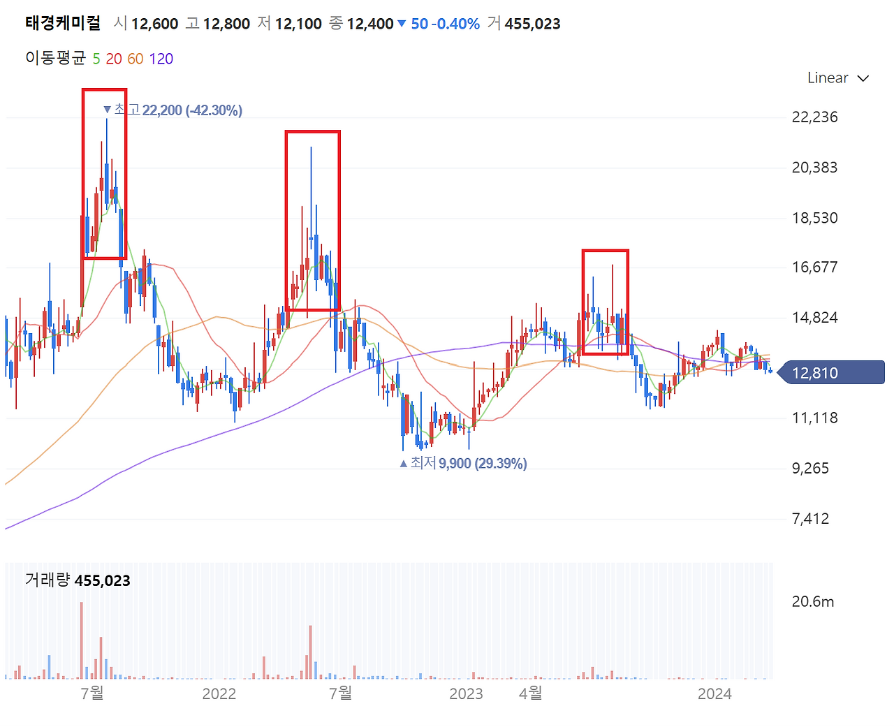 06화 계절 테마주 - 태경케미컬