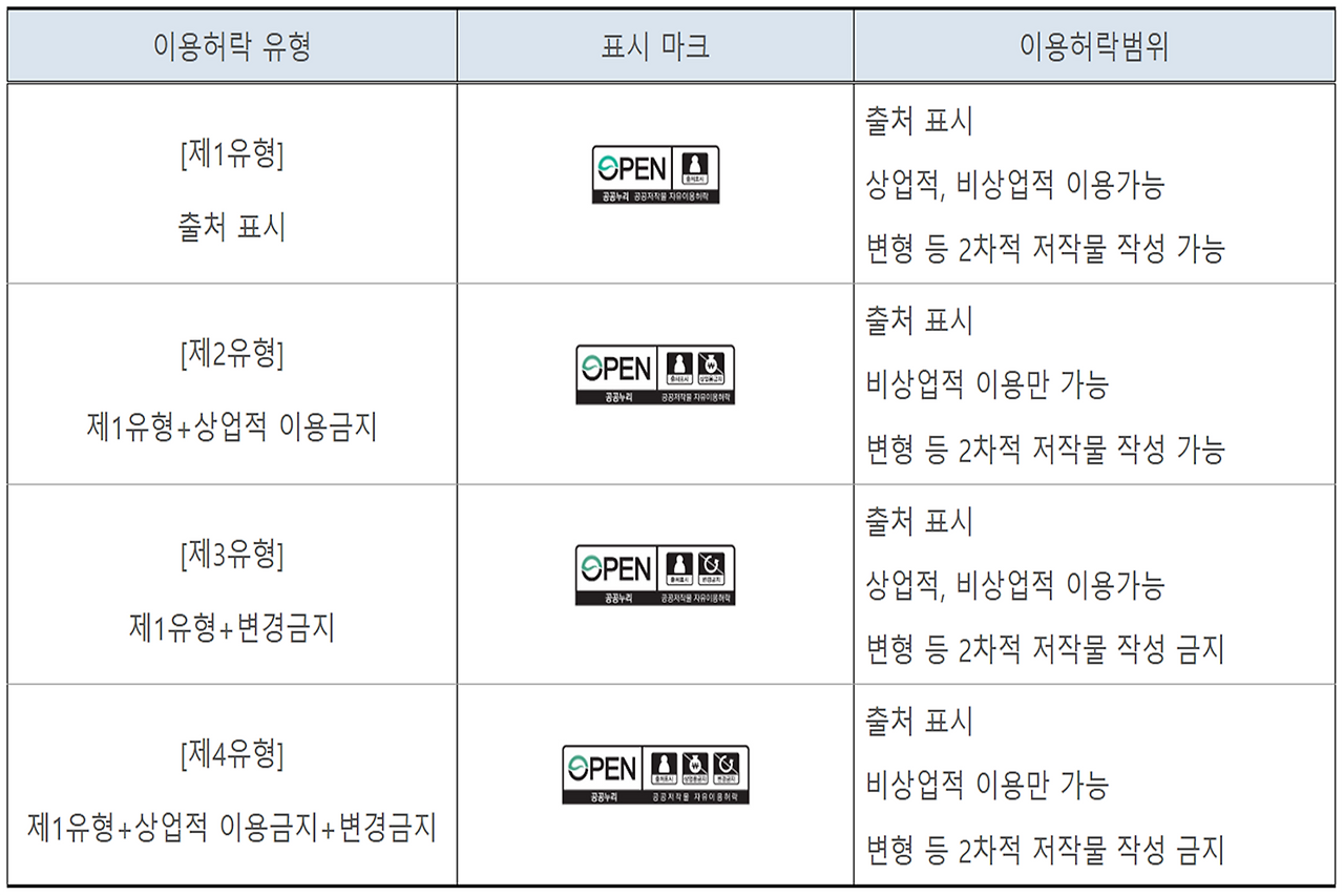 공공저작물 자유이용 허락표시 기준(문화체육관광부 공고 제2012-29호)’ 3x2, 100.png