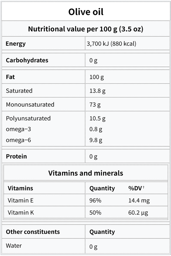 Olive Oil Nutritional Fact Sheet copy-cp-3x2.png