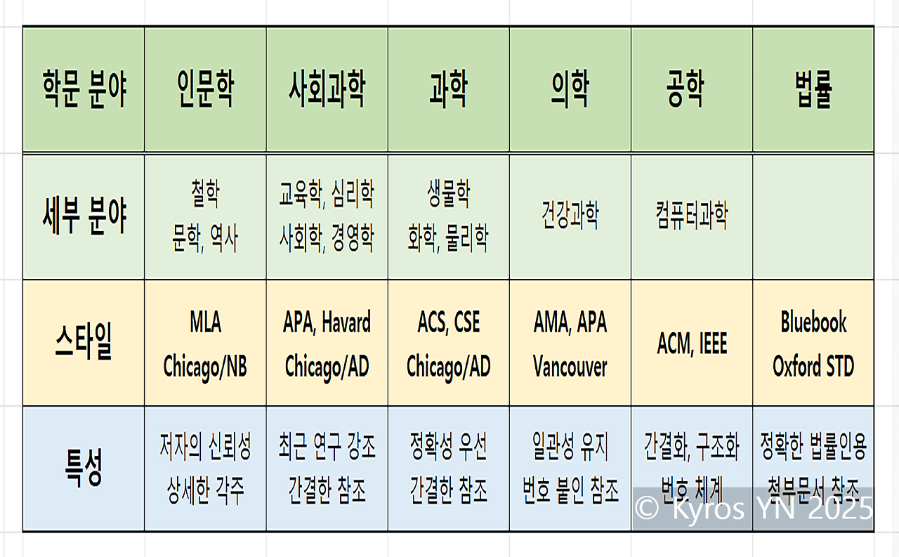 문헌 인용 스타일-3x2-100.png