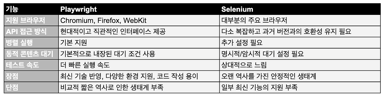 스크린샷 2024-12-08 21.38.24.png
