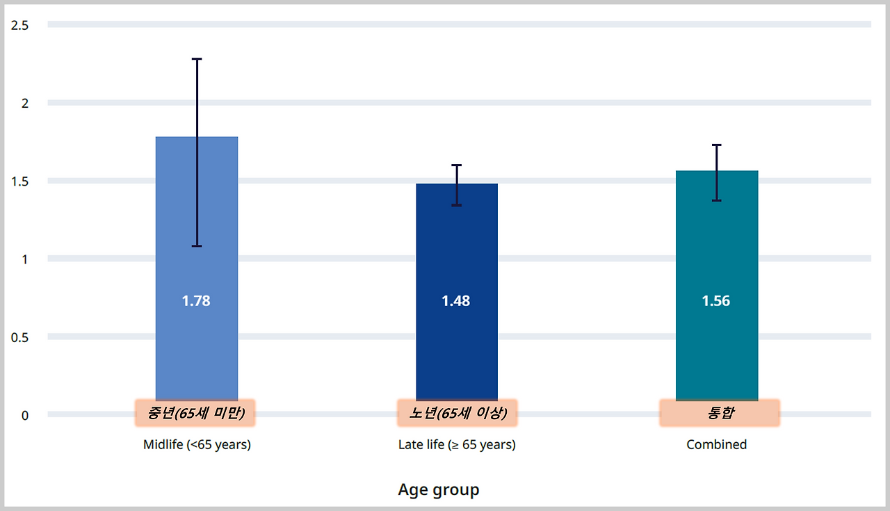 아틀라스 합병증 치매 1.png