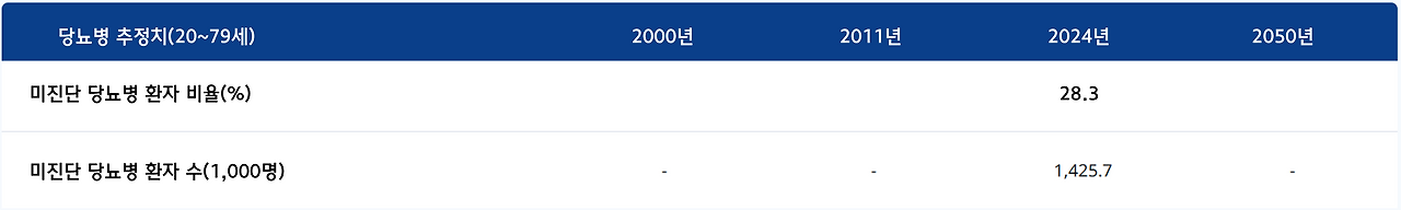 아틀라스 한국_미진단.png