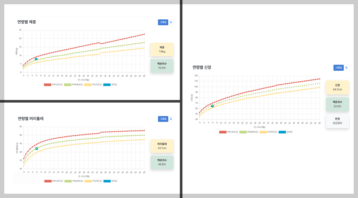 연우 2차 검진 데이터.png