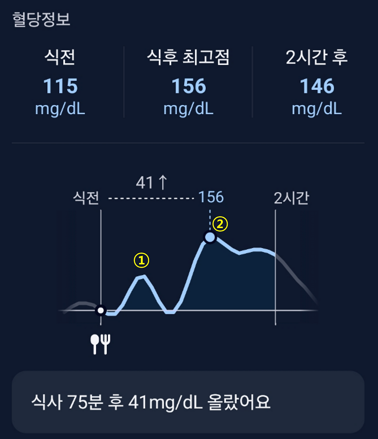 혈당 그래프 수정 1.png