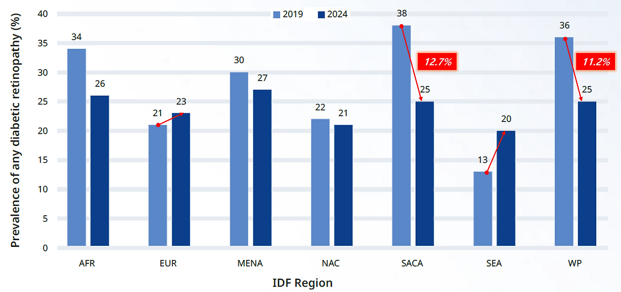 아틀라스 DR 유병률.png