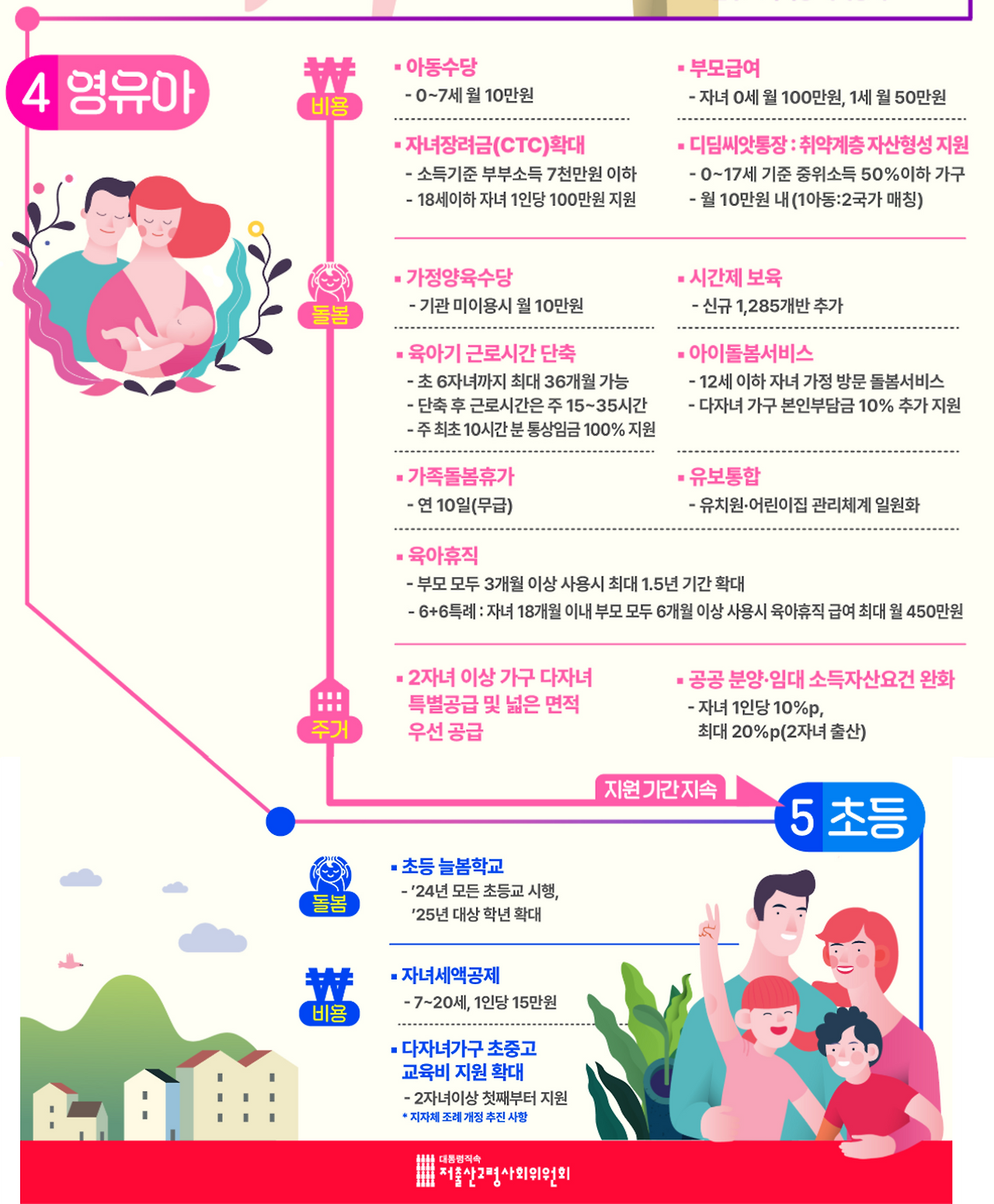 육아 정책 지원2.png