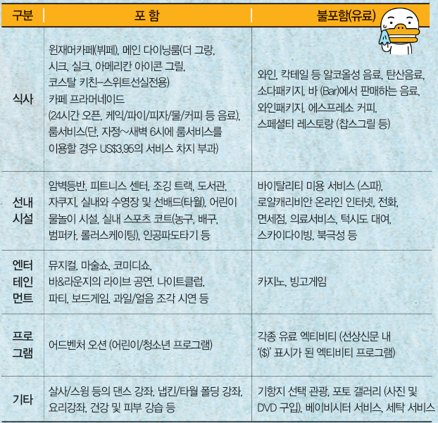 크루즈 요금 포함 정보.png