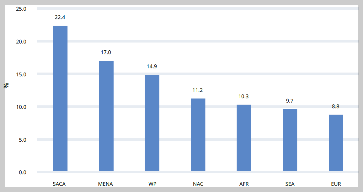아틀라스 당뇨병 비용 비중 지역별.png