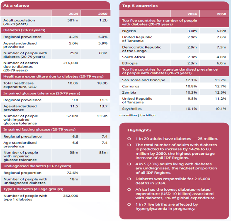 아틀라스 아프리카 분석 자료.png