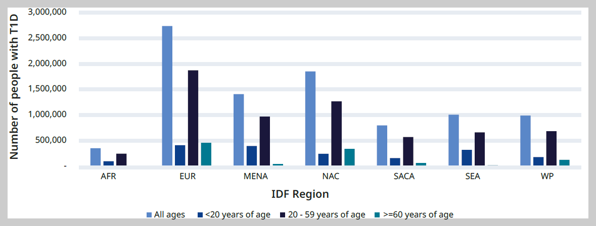 아틀라스 T1D 분포.png