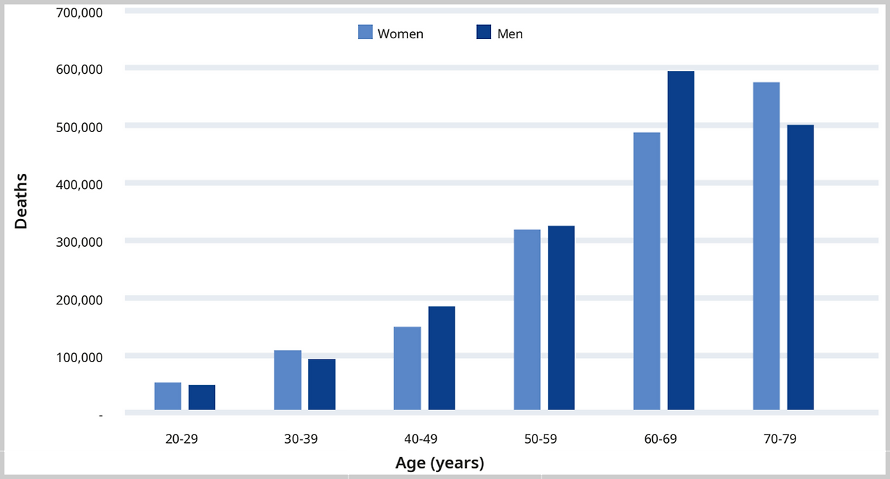 아틀라스 당뇨병 사망률.png