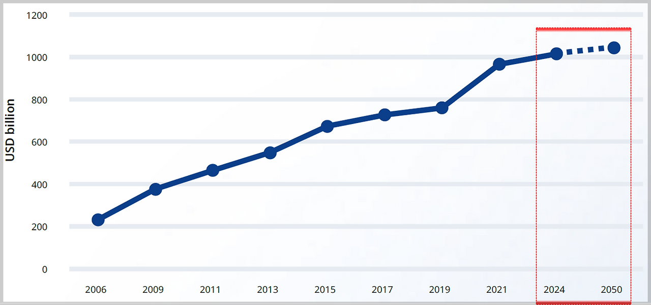 아틀라스 당뇨병 비용 증가.png